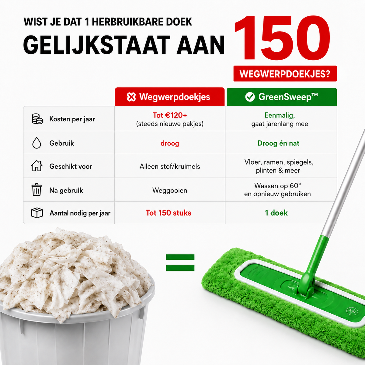 Novveo - Nooit meer wegwerpdoekjes